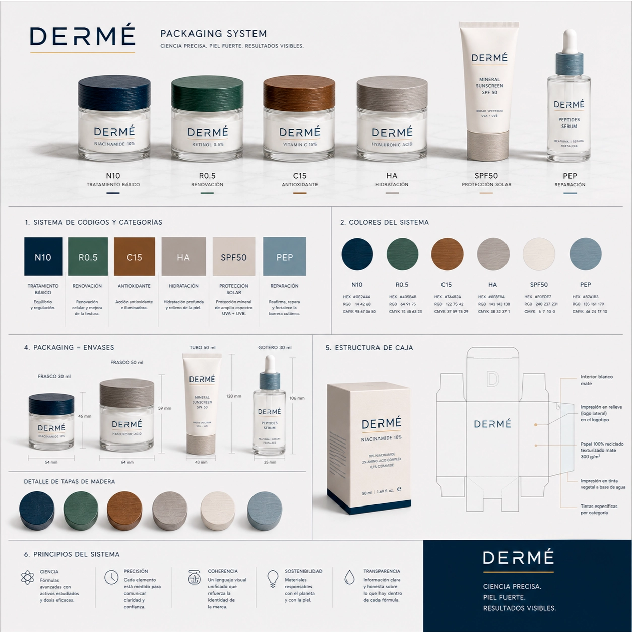 Sistema de packaging completo